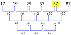 Number Series Test 6 question and answers, Solved Number Series problems, Number Series online test, Number Series tricks, Number Series quiz, Number Series tips